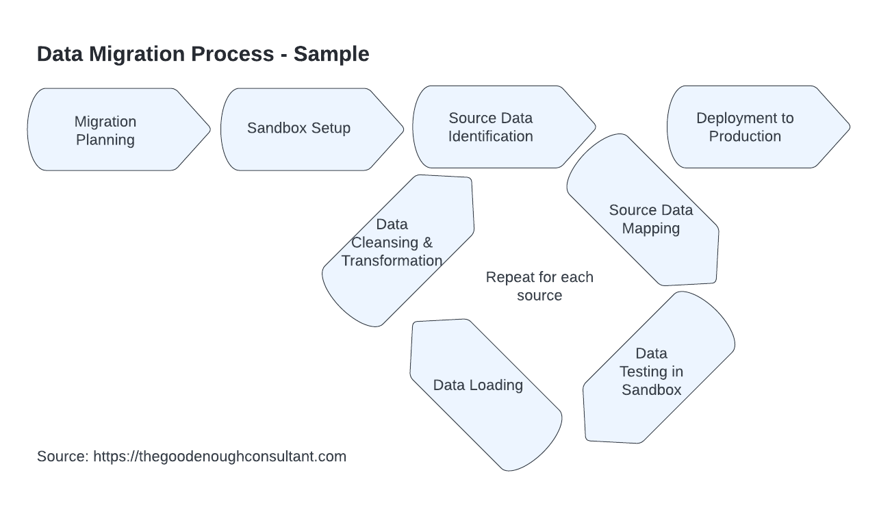 Technical deliverables in the discovery phase - part 3 of 3 - The "Good ...